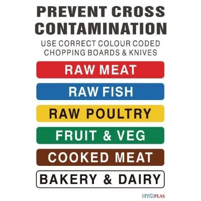 Hygiplas Colour Coded Wall Chart With Allergens