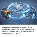 Dishwasher Chemical Cleaning Pack Clear Wash 2L view 3